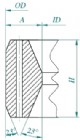 Api type RX RJ gaskets
